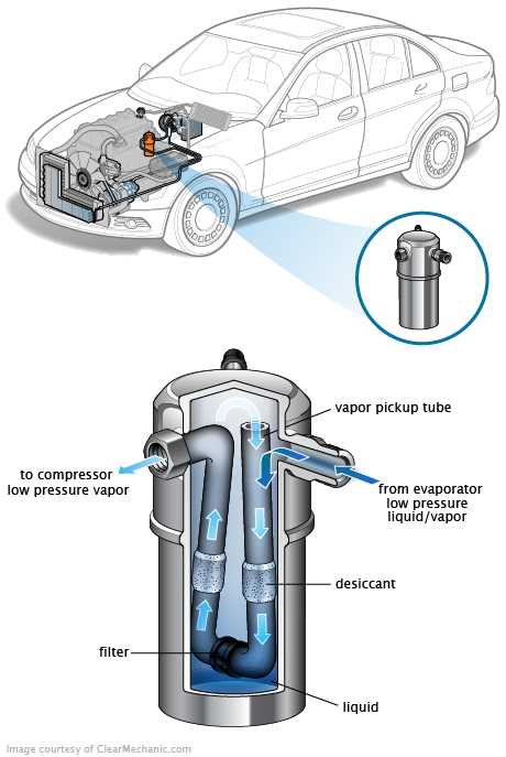 See P153B repair manual